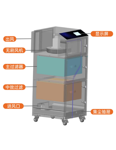 多工位智能焊錫煙霧凈化器(PIPS) 多工位智能焊錫煙霧凈化器(PIPS)