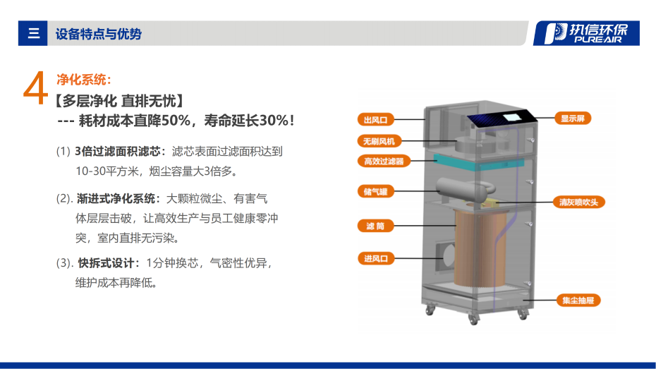 4. D-i 系列煙霧凈化器介紹資料_08