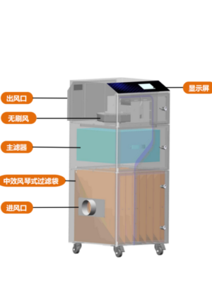 基礎款激光打標清洗智能煙霧凈化器（PIPS）